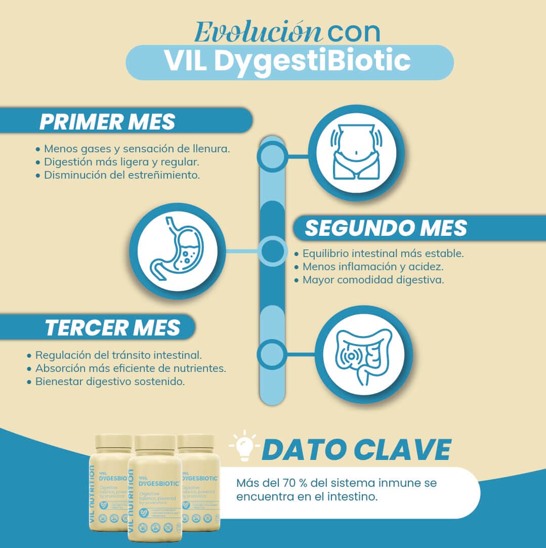 VIL DYGESBIOTIC