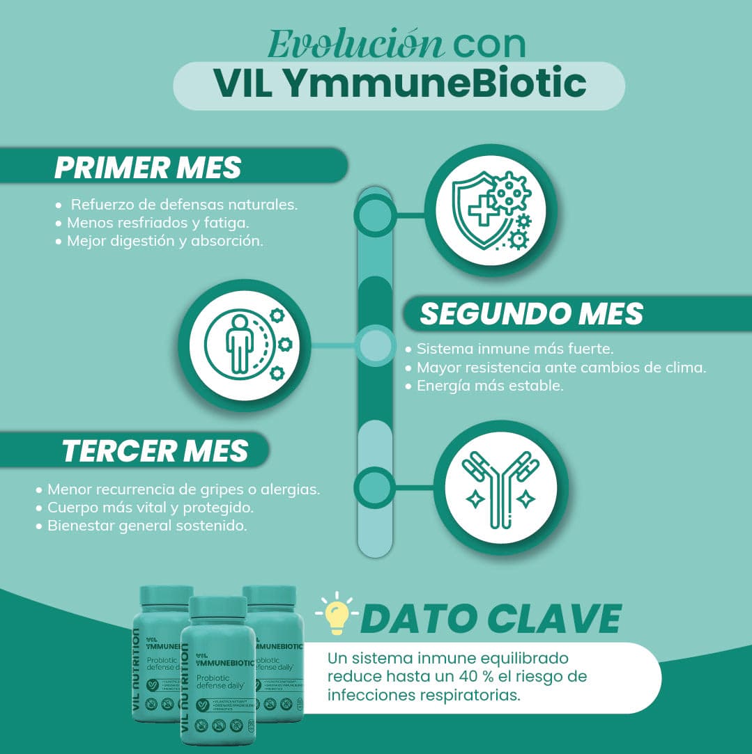 VIL YMMUNEBIOTIC